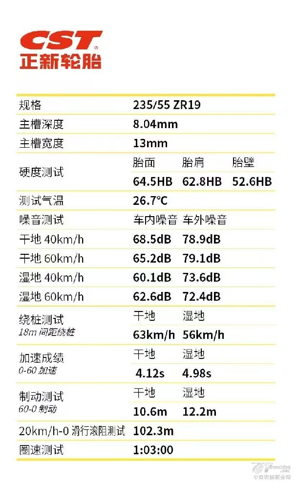 2026国产高性能轮胎怎么选？从测试数据看运动操控胎参考价值