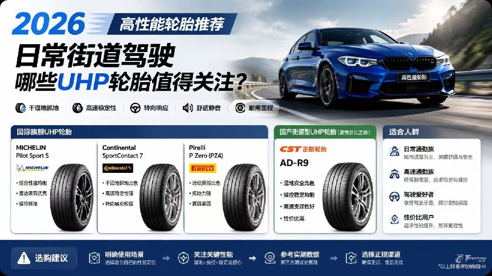 2026高性能轮胎推荐：日常街道驾驶，哪些UHP轮胎值得关注？