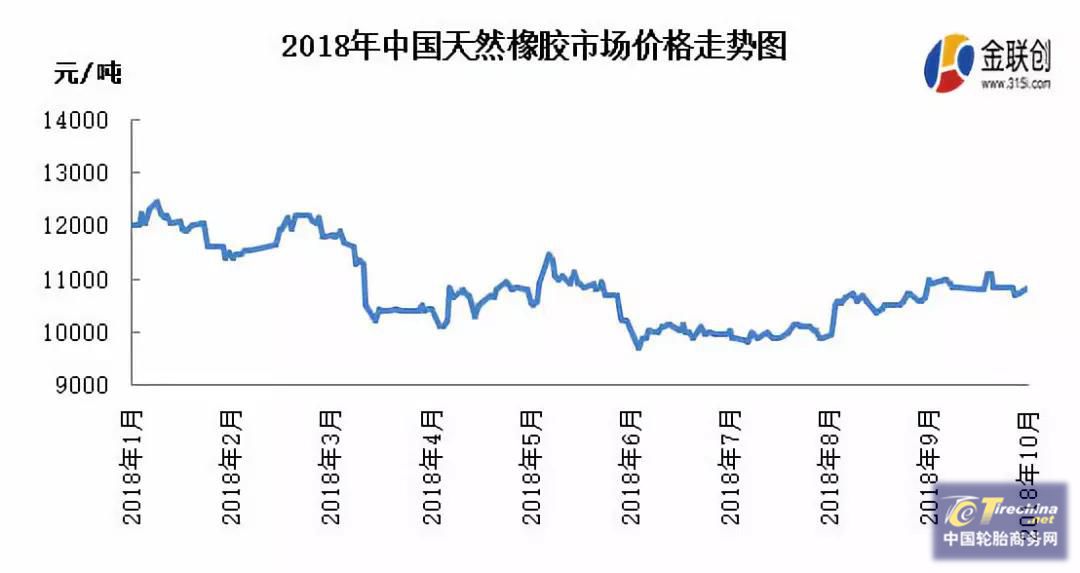 寻找天胶方向 市场看法各不同