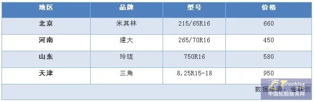 新年伊始，轮胎市场惨淡依旧
