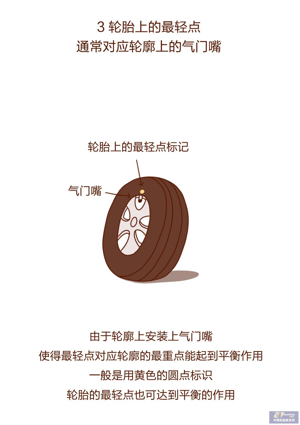 安装轮胎时，要注意4个要点，估计很多新手不知道