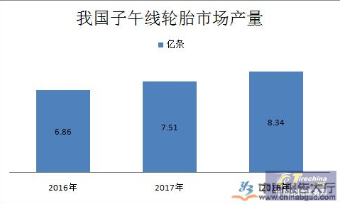 产能过剩，市场饱和，轮胎行业现状如何？