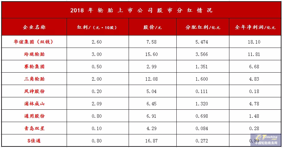 又迎分红派利期！玲珑最壕，风神最有诚意