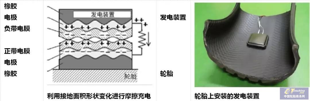 住友橡胶开发轮胎内静电发电新技术