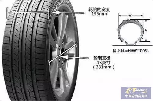 轮胎宽窄到底跟油耗有没有关系？