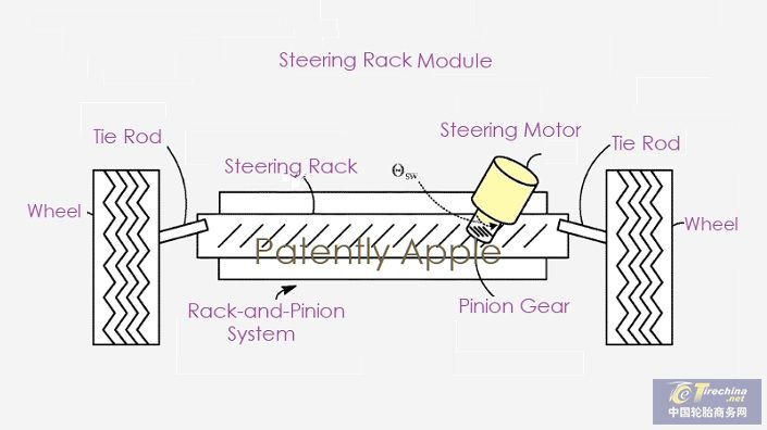 苹果7月第四个汽车专利 线控转向悬架系统助滚阻降低