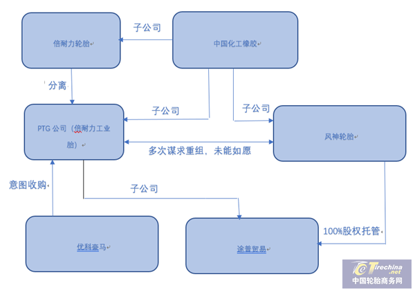 风神与途普贸易续签《管理服务协议》3.png