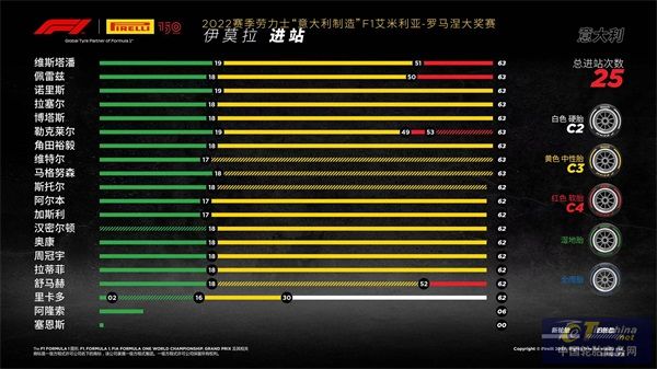 F1艾米利亚-罗马涅大奖赛正赛  (2).jpg