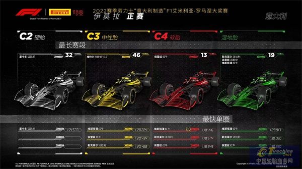 F1艾米利亚-罗马涅大奖赛正赛-.jpg