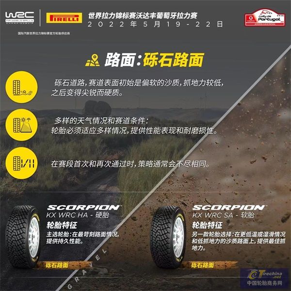 WRC-倍耐力最新Scorpion WRC砾石轮胎，在葡萄牙迎来首秀.jpg