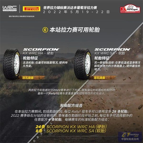 【新闻稿】WRC-倍耐力最新Scorpion WRC砾石轮胎在葡萄牙迎来首秀.jpg