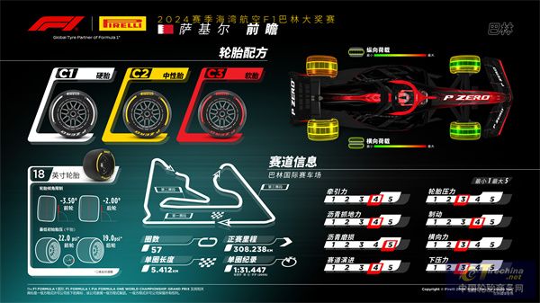 F1巴林preview.jpg