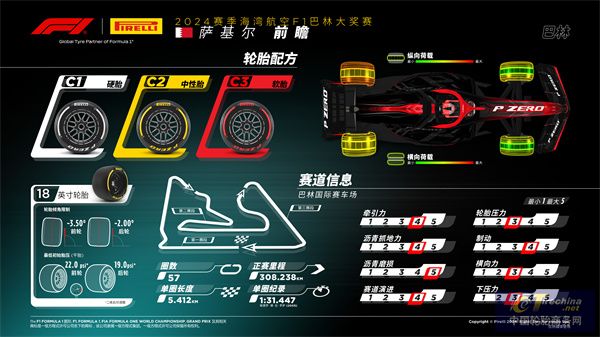 F1巴林preview.jpg