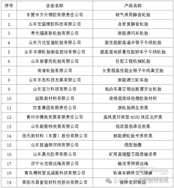 轮胎行业“单项冠军企业”，9家入围！