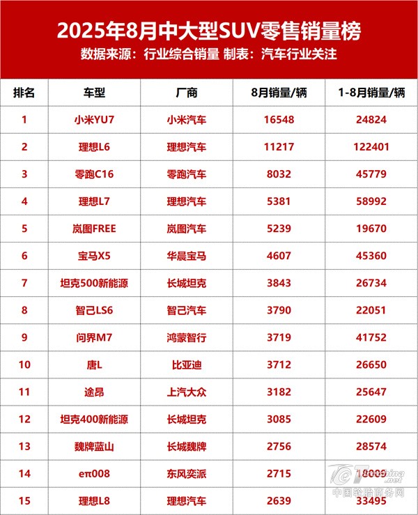 中大型SUV市场，已成为电车的天下？