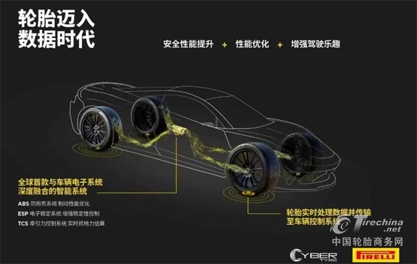 智能网联轮胎技术，将集成用于豪华轿车