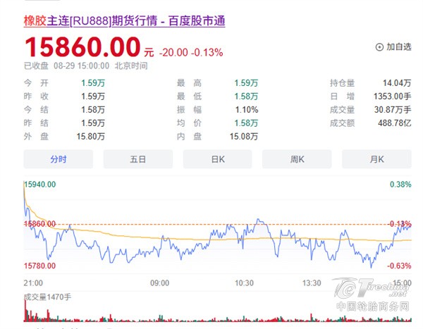 多家胎企宣布涨价！轮胎涨价潮要来了？