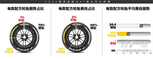 2025意大利大奖赛前瞻 艺术、历史和速度，蒙扎站愈显非凡