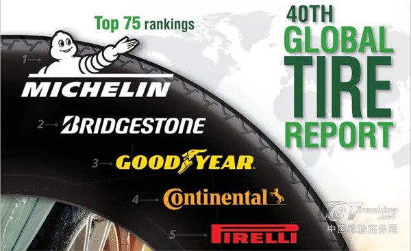 最新！全球轮胎75强排名出炉