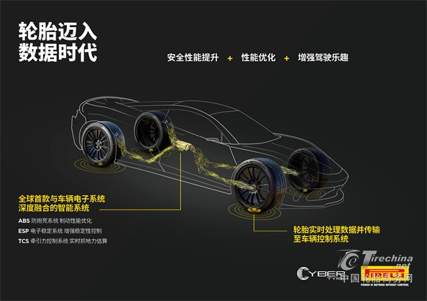 阿斯顿·马丁将搭载倍耐力CYBER轮胎技术