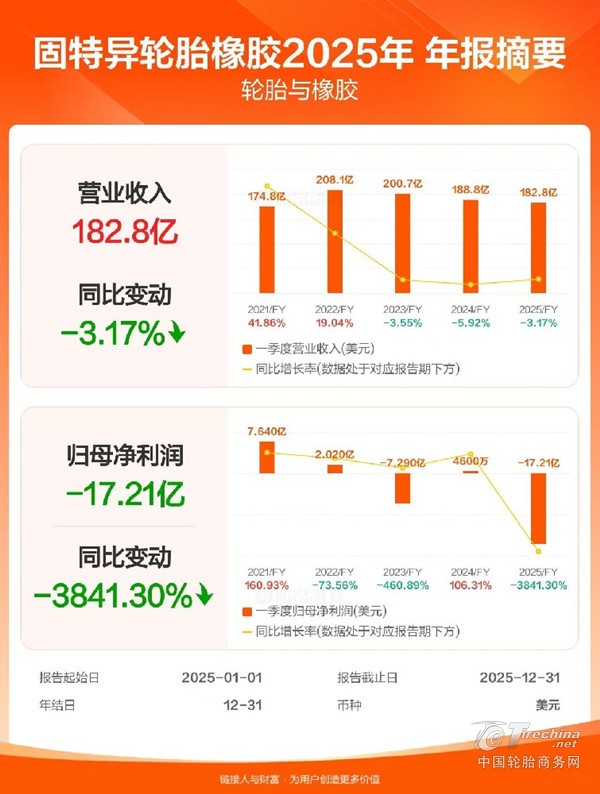 固特异：当国际巨头进入“修复周期”，中国市场意味着什么？