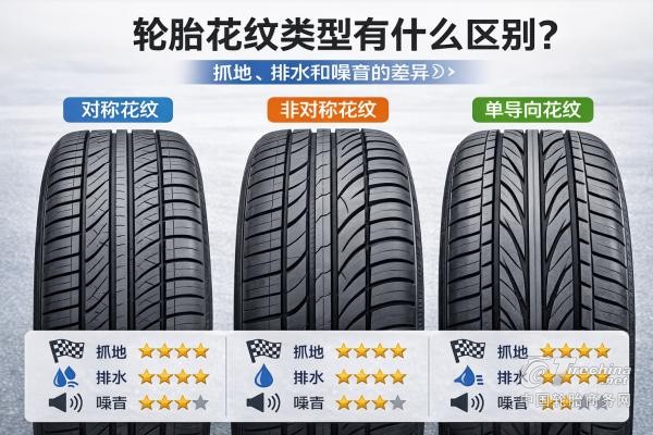轮胎花纹类型有什么区别？抓地、排水和噪音的差异