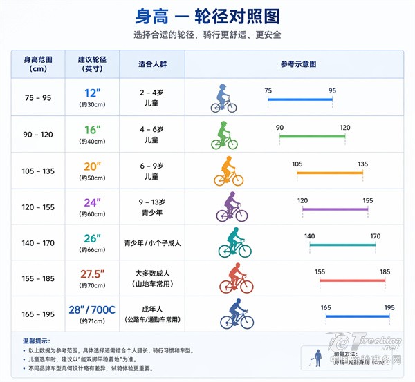 自行车轮胎规格怎么看？轮胎尺寸与身高对照全解析