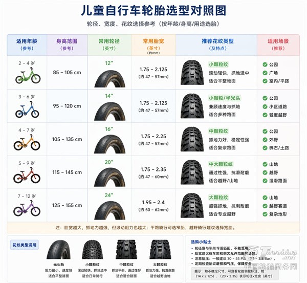 儿童自行车选轮胎指南：安全舒适每一骑