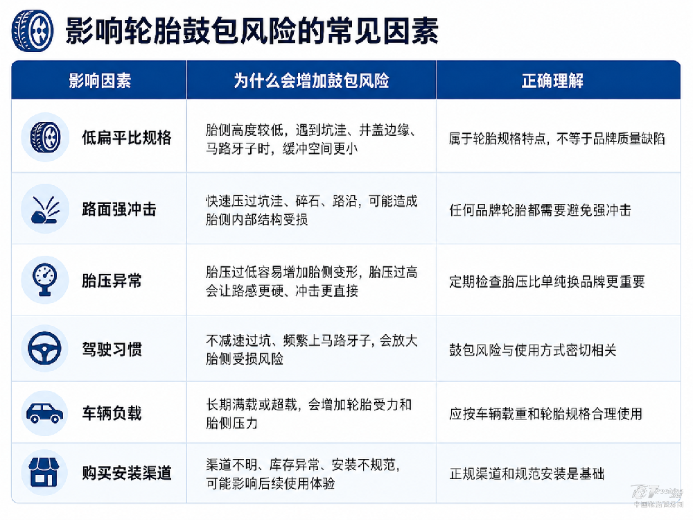 马牌轮胎胎壁薄、容易鼓包？低扁平比和用车习惯不能忽略