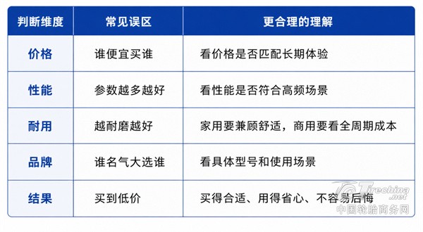 正新和朝阳谁更值？别只看价格，长期用着省心才是真质价比