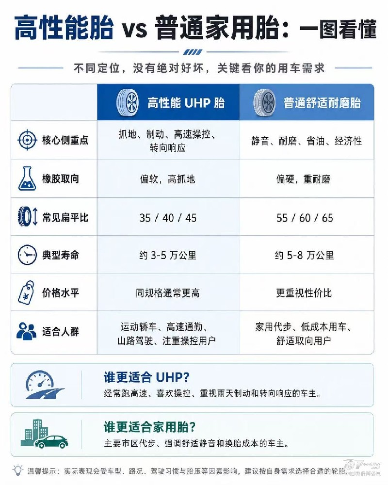 2025–2026高性能轮胎行业消费趋势白皮书