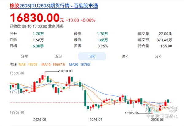 三大原材料冷热不均，轮胎涨价到底能不能落地？