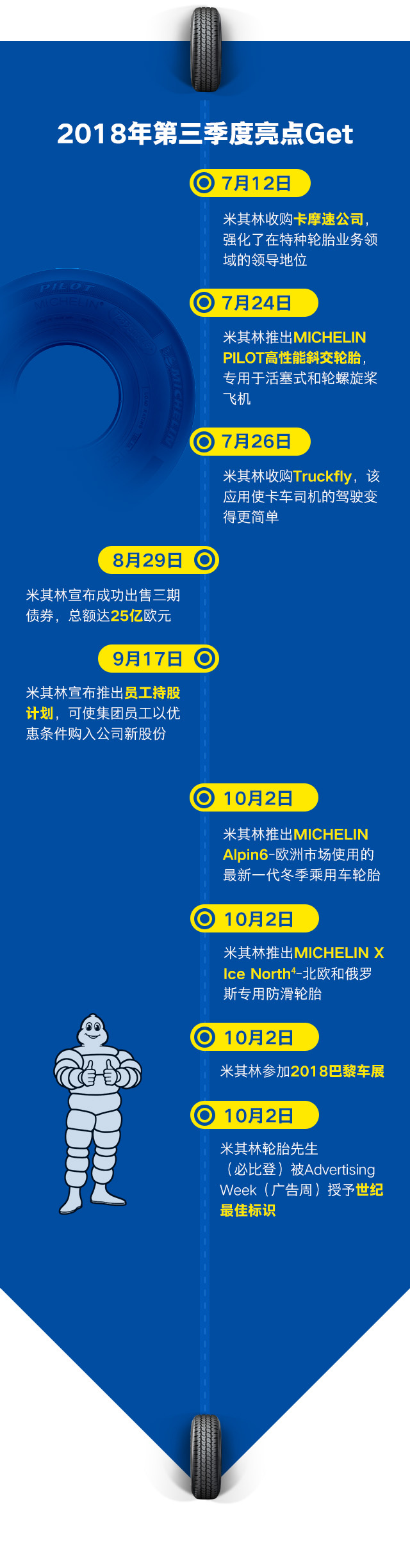 米其林集团公布2018年前三季度财报
