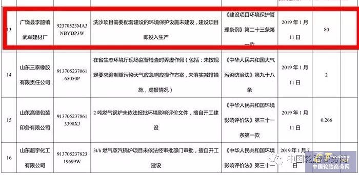 80万元，广饶环保局开出新年第一罚单