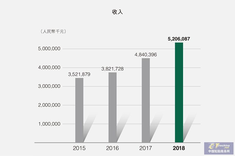 浦林成山公布二零一八年全年业绩