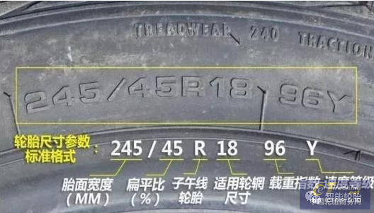 车能开多快？看一下轮胎上的字母就知道了，K不能超过110公里