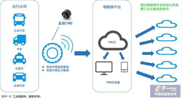住友橡胶携手物联网公司 共建轮胎控制解决方案服务