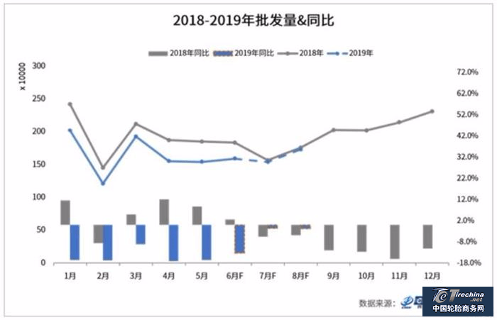 乘联会：预计7月份汽车销量仍会下滑