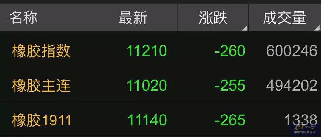 国内轮胎行情趋冷 2019年橡胶行情变化跌宕起伏！