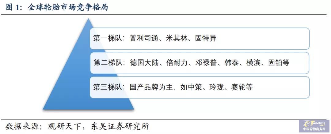 投资轮胎行业，你需要知道这些！