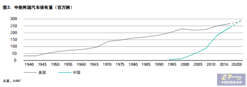新车销售进入瓶颈期资本转向后市场掘金，连锁机构进入整合时代
