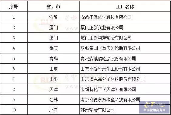 10家橡胶企业成为国家级绿色工厂！