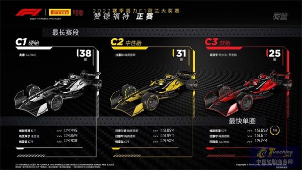 F1荷兰大奖赛——正赛.jpg