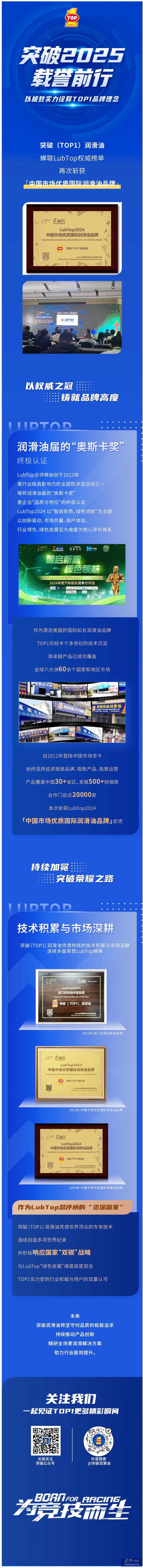 喜讯！突破润滑油荣获LubTop2024中国市场优质国际润滑油品牌奖项