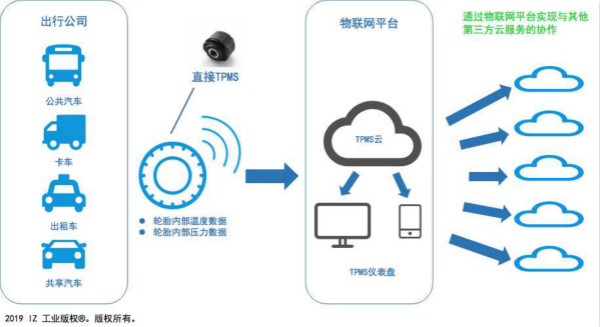 住友橡胶携手物联网公司 共建轮胎控制解决方案服务