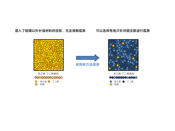 傲领科技之先，住友橡胶最新成果