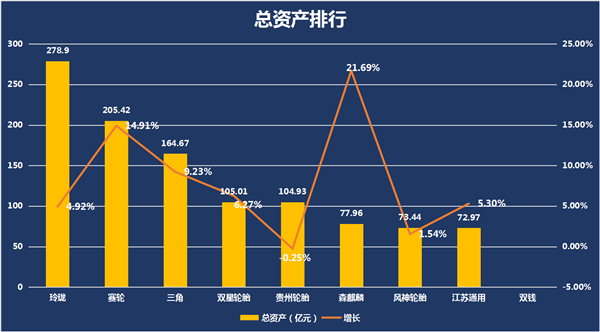 中国轮胎上市企业三季度财报总结 ——企业盈利创新高，行业集中度持续提升
