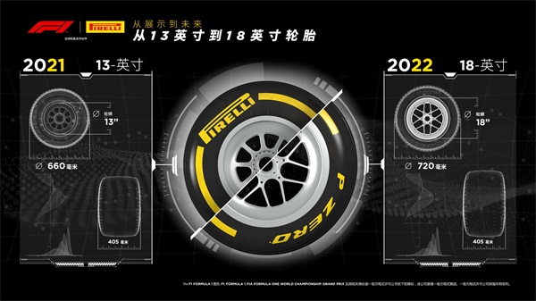 倍耐力18英寸F1轮胎测试结束