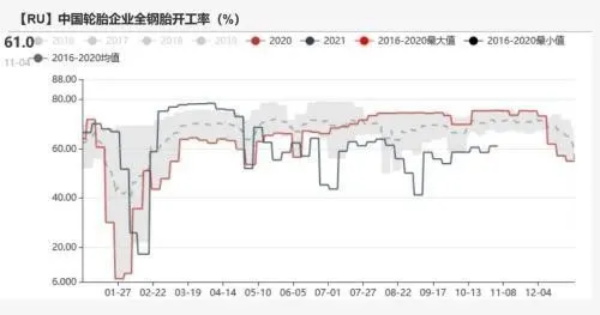 限电结束！轮胎市场几家欢喜几家愁？