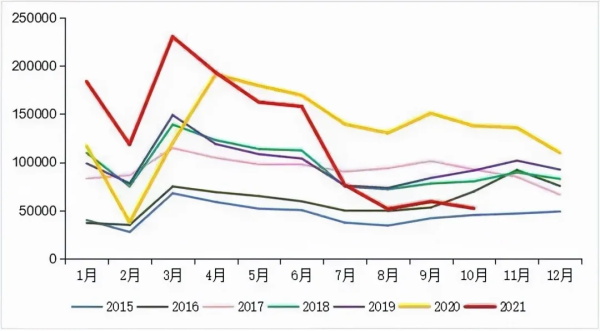 重卡销量创下今年以来最大跌幅，全钢胎市场雪上加霜